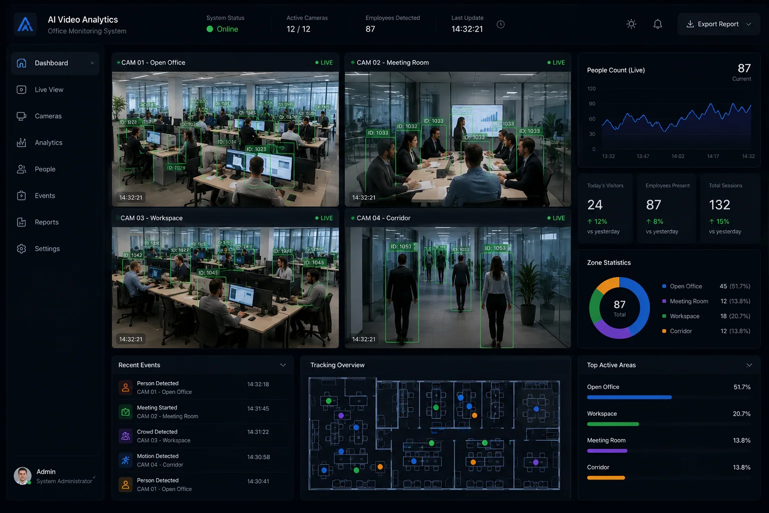 Превью AI Video Analytics: потоки камер и панель событий